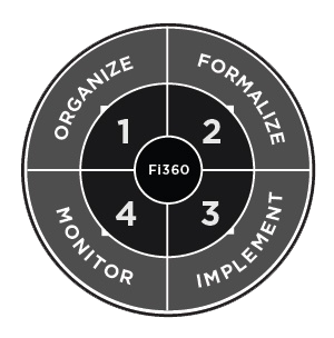 Prudent-Practices-Quadrants
